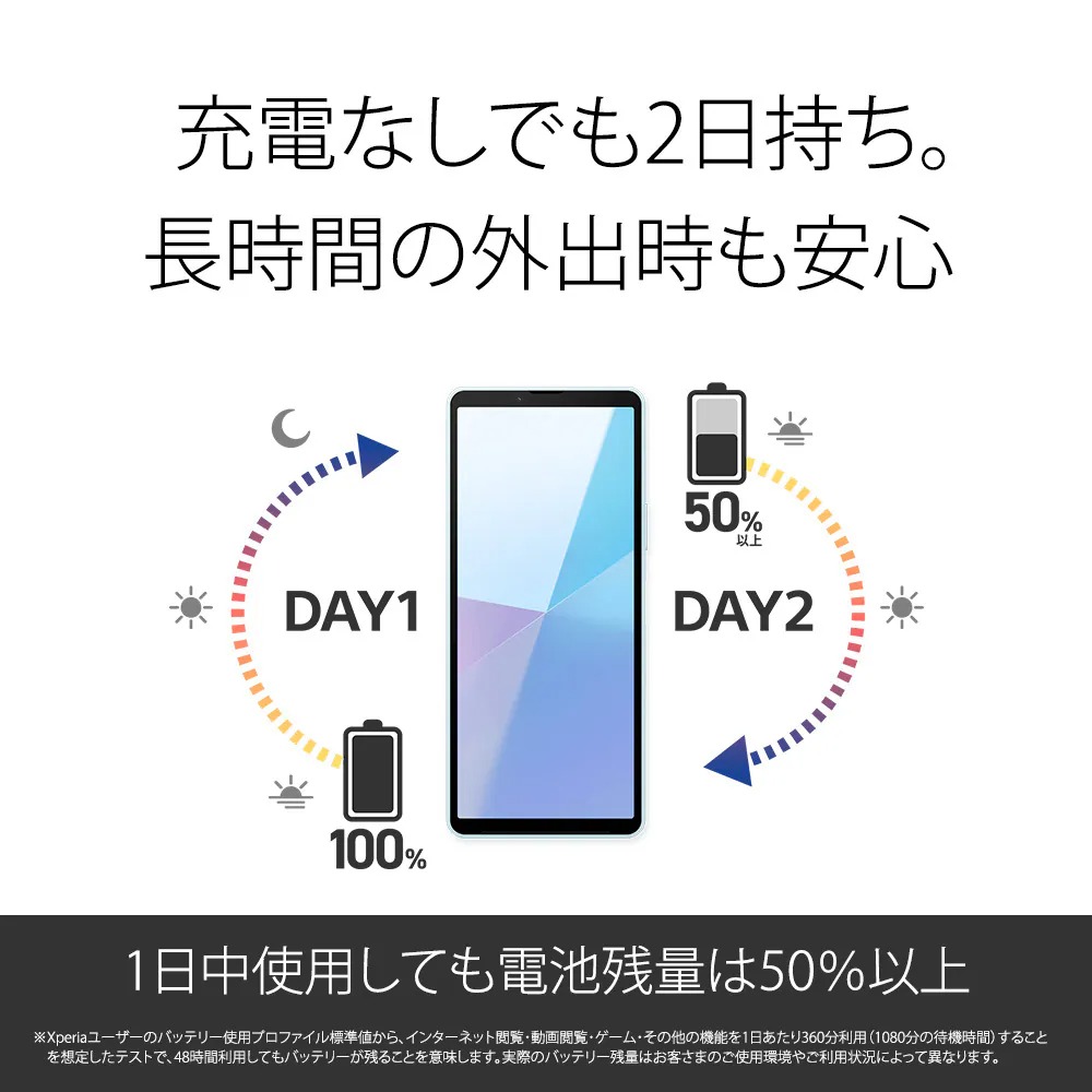 Xperia 10 VI
