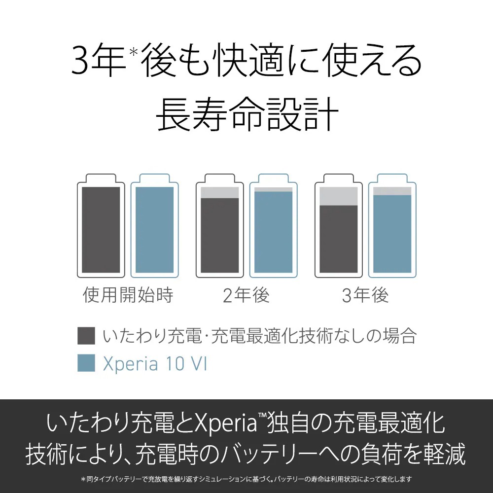 Xperia 10 VI